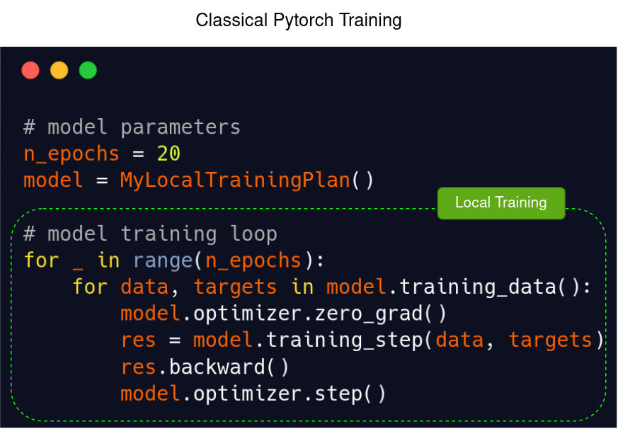 classic-pytroch