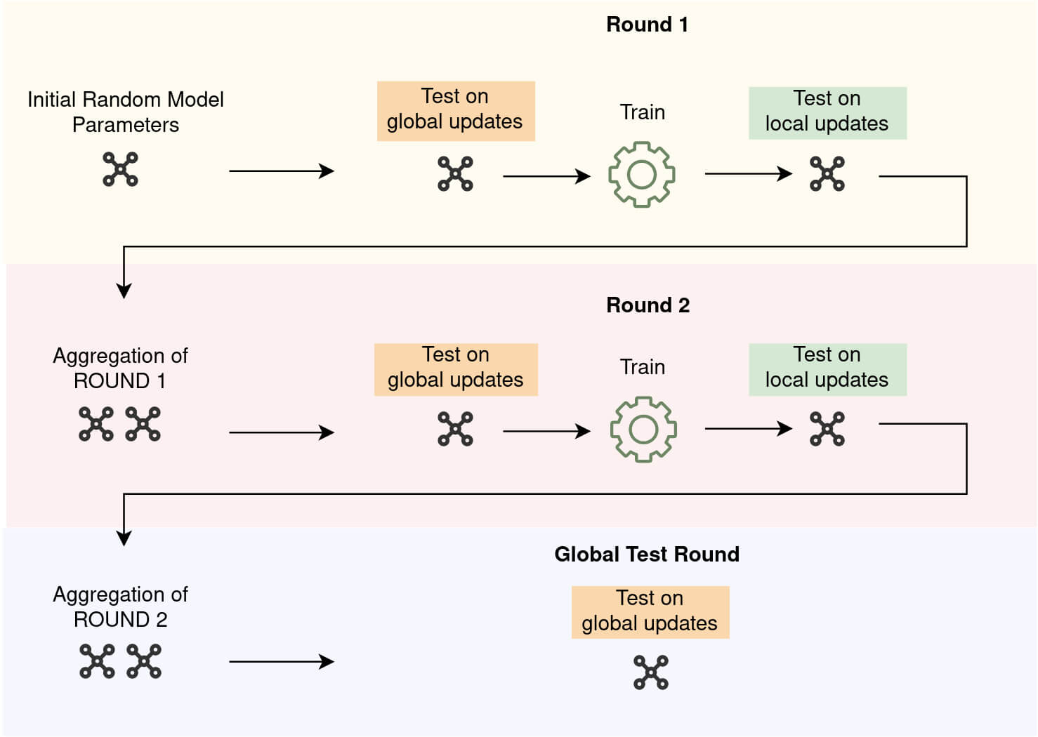 model-testing-during-training