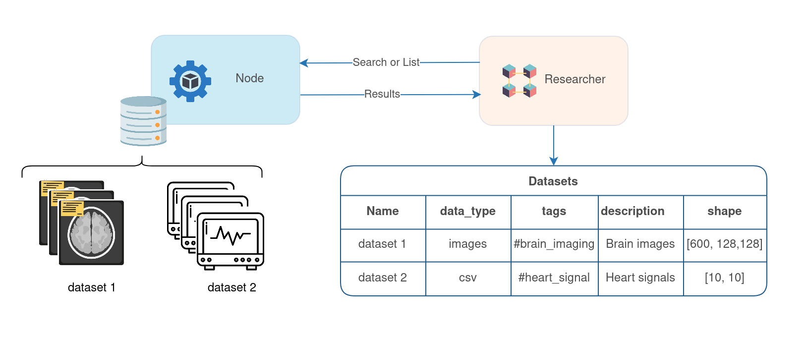 fedbiomed-data-management