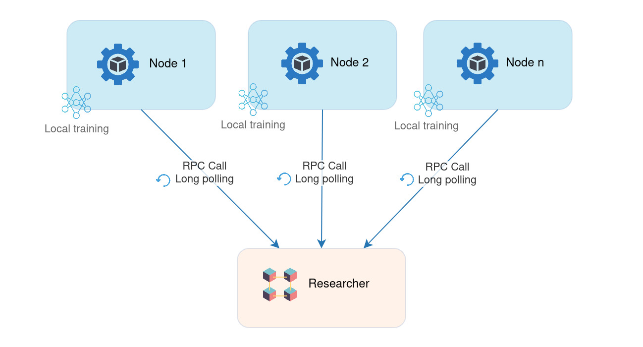 step-1-basic-fedbiomed-architecture