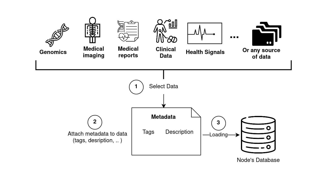 step-2-loading-data