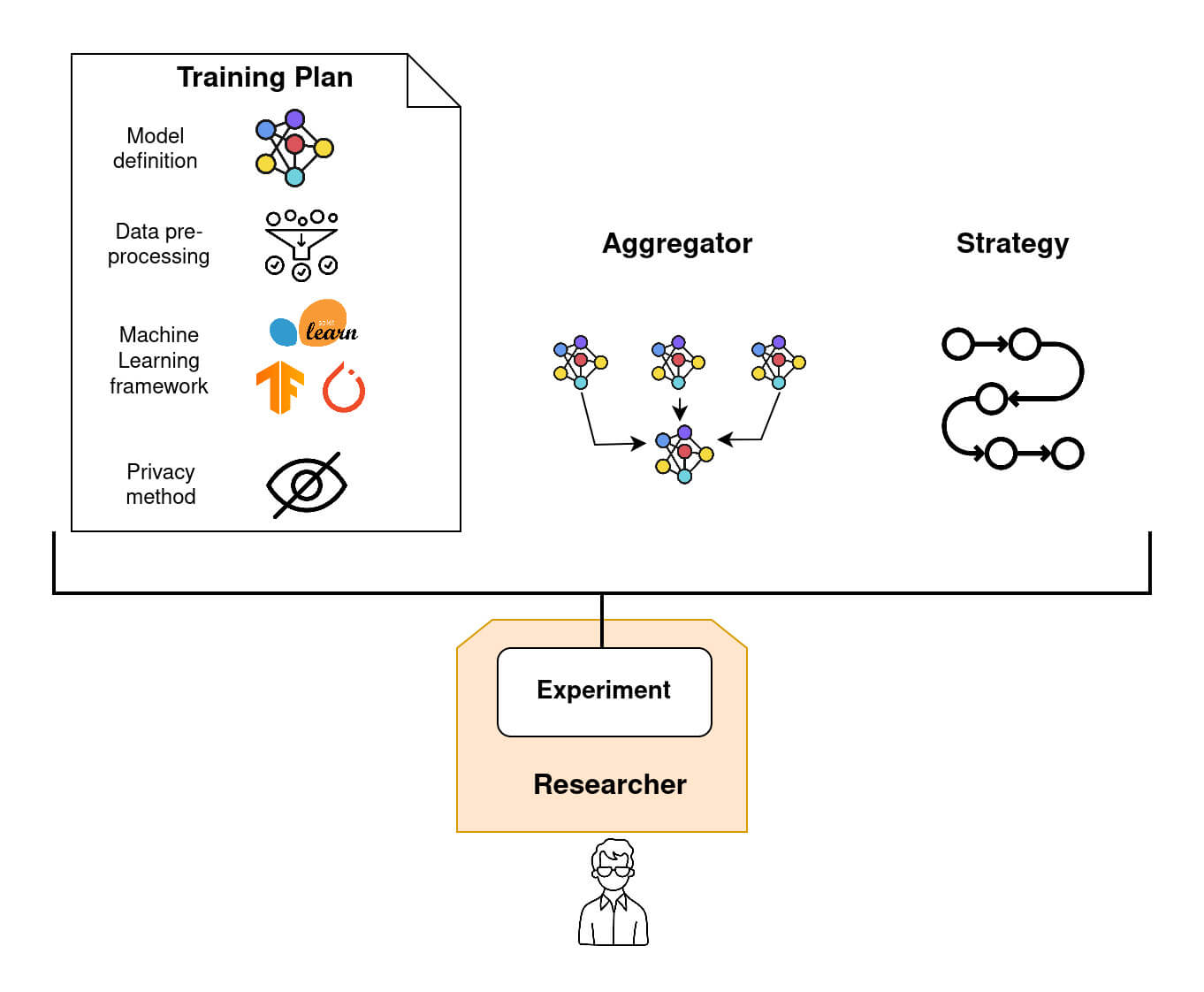 fedbiomed-workflow