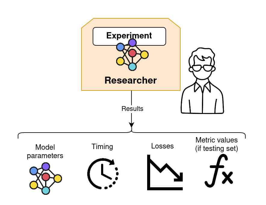 experiment-model