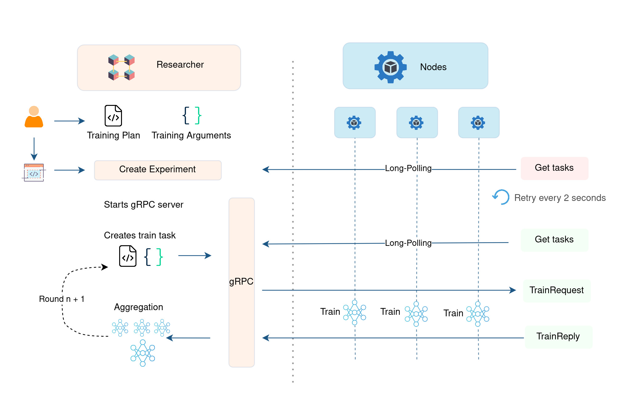 running-an-experiment-with-fedbiomed